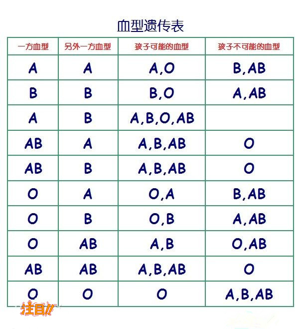 巴音郭楞什么地方可以做亲子鉴定,巴音郭楞亲子鉴定中心收费